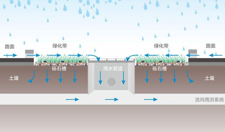 不知道大家喜不喜歡下雨的時候，當它細雨朦朧的時候走在路上是不是非常有感覺呢?適當?shù)挠晁畬τ诳刻斐燥埖霓r(nóng)民人來說是很喜悅的，它預示著豐收。